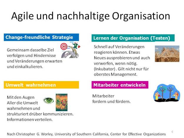 ASO Organisationen