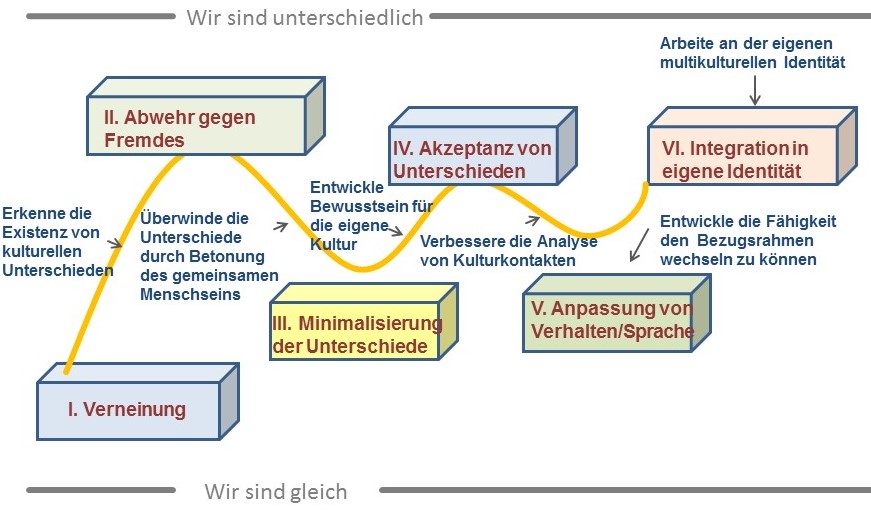 Modell KUlturkontakt _v1