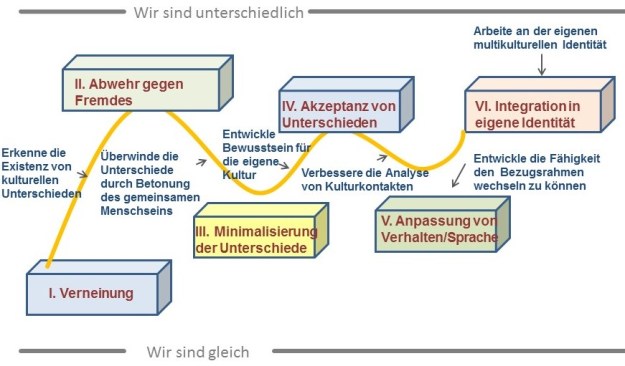 Modell KUlturkontakt _v1